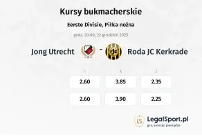 Jong Utrecht - Roda JC Kerkrade kursy bukmacherskie