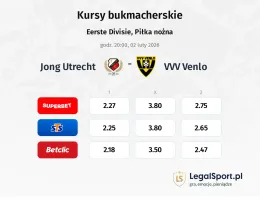 Jong Utrecht - VVV Venlo kursy bukmacherskie
