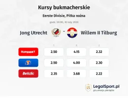 Jong Utrecht - Willem II Tilburg kursy bukmacherskie