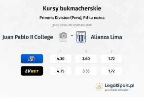 Juan Pablo II College - Alianza Lima kursy bukmacherskie