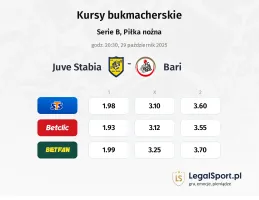 Juve Stabia - Bari kursy bukmacherskie
