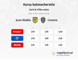 Juve Stabia - Cesena kursy bukmacherskie