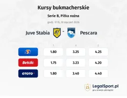 Juve Stabia - Pescara kursy bukmacherskie