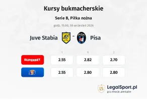 Juve Stabia - Pisa kursy bukmacherskie