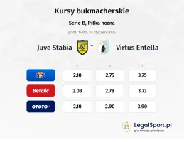 Juve Stabia - Virtus Entella kursy bukmacherskie