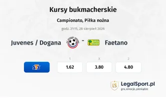 Juvenes / Dogana - Faetano kursy bukmacherskie