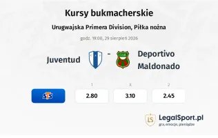 Juventud - Deportivo Maldonado kursy bukmacherskie