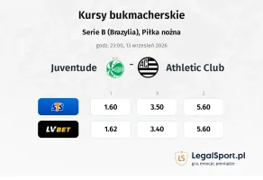 Juventude - Athletic Club kursy bukmacherskie