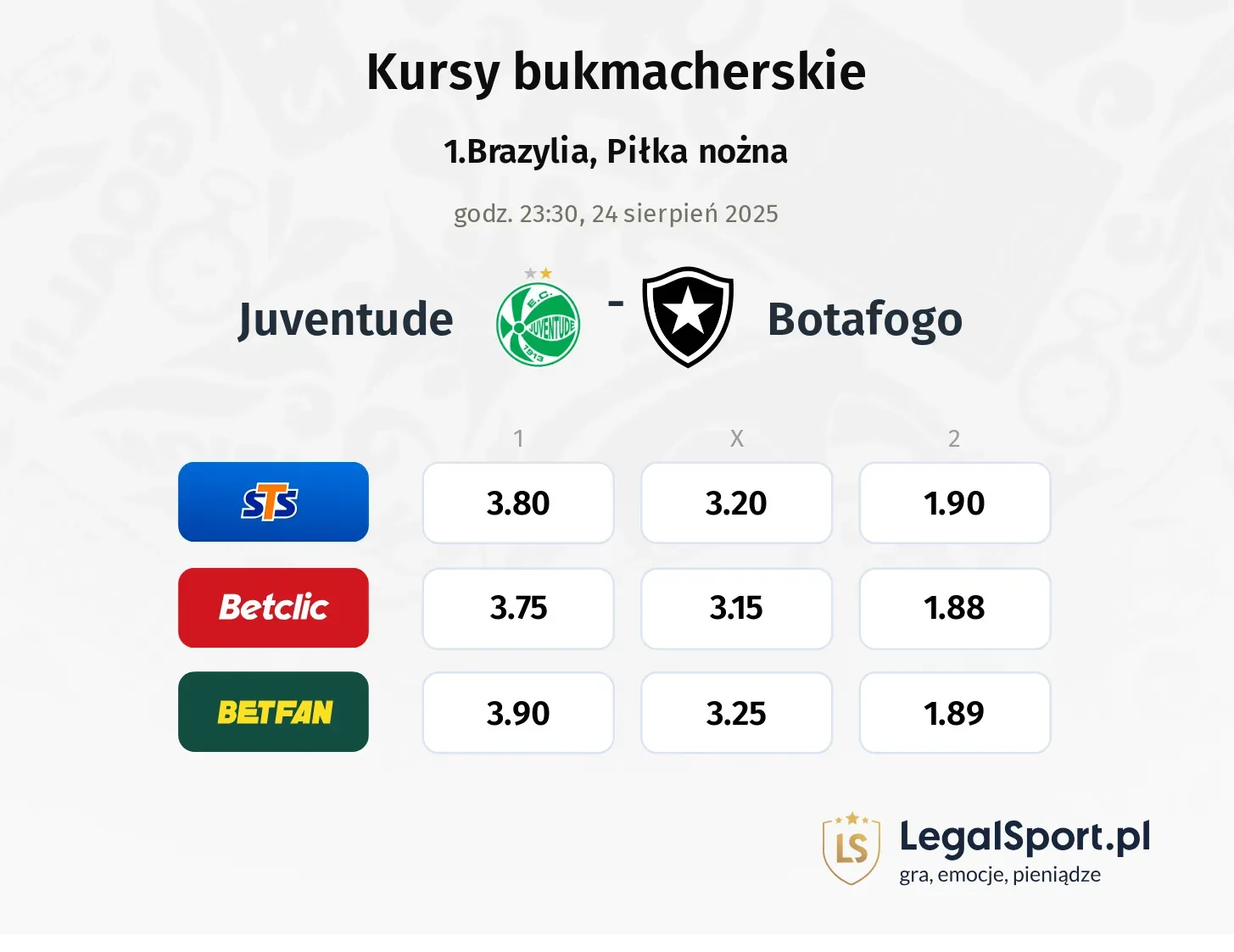 Kursy Juventude - Botafogo