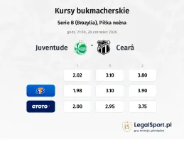 Juventude - Ceara kursy bukmacherskie
