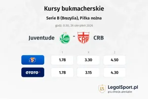 Juventude - CRB kursy bukmacherskie