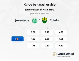 Juventude - Cuiaba kursy bukmacherskie