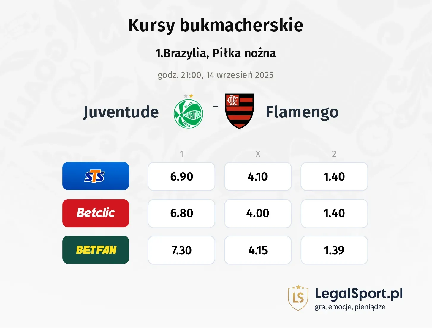 Kursy Juventude - Flamengo