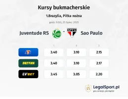 Kursy Juventude RS - Sao Paulo