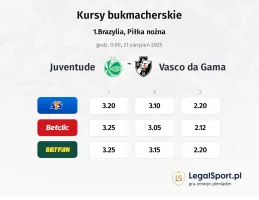 Kursy Juventude - Vasco da Gama