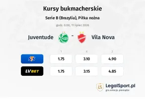 Juventude - Vila Nova kursy bukmacherskie