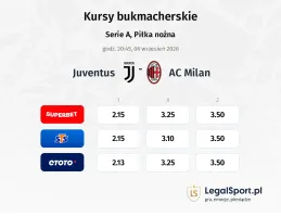 Juventus - AC Milan kursy bukmacherskie