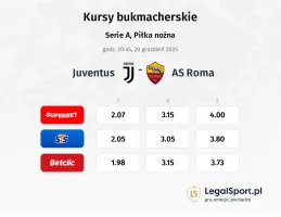 Juventus - AS Roma kursy bukmacherskie