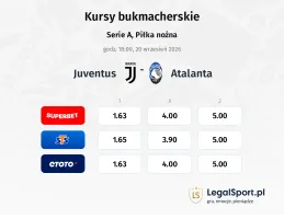 Juventus - Atalanta kursy bukmacherskie
