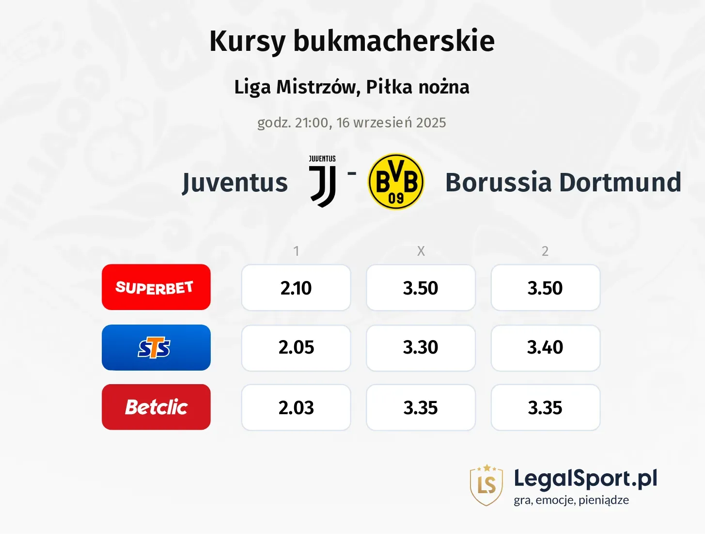 Kursy Juventus - Borussia Dortmund