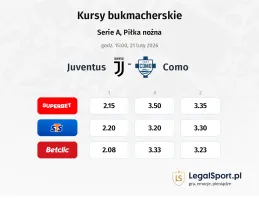 Juventus - Como kursy bukmacherskie
