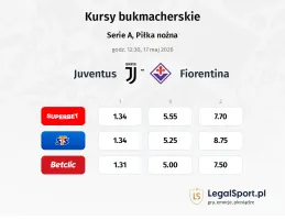 Juventus - Fiorentina kursy bukmacherskie