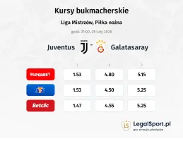 Juventus - Galatasaray kursy bukmacherskie