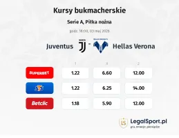 Juventus - Hellas Verona kursy bukmacherskie