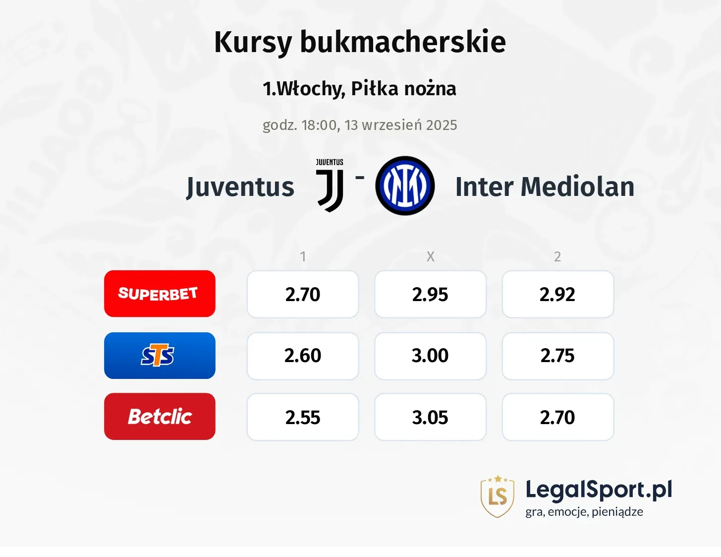 Kursy Juventus - Inter Mediolan