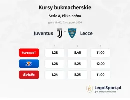 Juventus - Lecce kursy bukmacherskie
