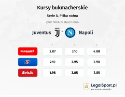 Juventus - Napoli kursy bukmacherskie
