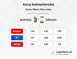 Juventus - Udinese kursy bukmacherskie