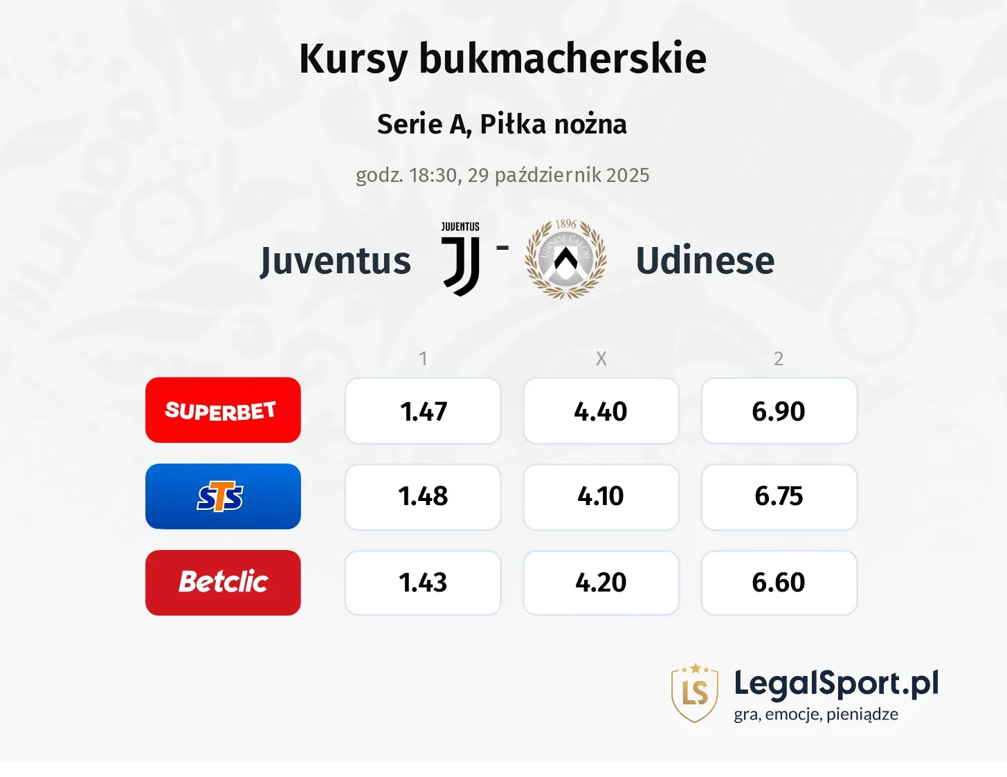 Juventus - Udinese kursy bukmacherskie