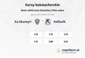 KA Akureyri - Keflavik kursy bukmacherskie