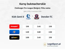 KAA Gent II - Dender FC kursy bukmacherskie