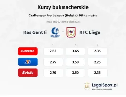 KAA Gent II - Liège kursy bukmacherskie