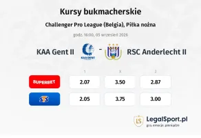 KAA Gent II - RSC Anderlecht II kursy bukmacherskie
