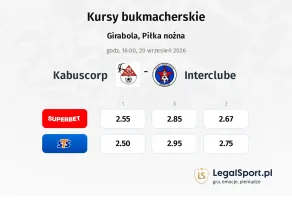 Kabuscorp - Interclube kursy bukmacherskie