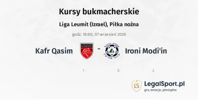 Kafr Qasim - Ironi Modi'in kursy bukmacherskie