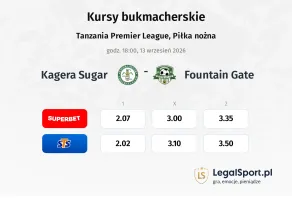Kagera Sugar - Fountain Gate kursy bukmacherskie