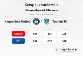 Kagoshima United - Tochigi SC kursy bukmacherskie