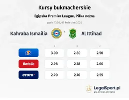 Kahraba Ismailia - Al Ittihad kursy bukmacherskie