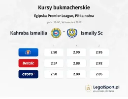 Kahraba Ismailia - Ismaily SC kursy bukmacherskie