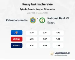 Kahraba Ismailia - National Bank of Egypt kursy bukmacherskie
