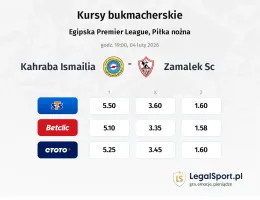 Kahraba Ismailia - Zamalek SC kursy bukmacherskie