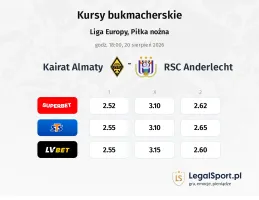 Kairat Almaty - Anderlecht kursy bukmacherskie