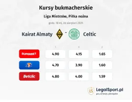 Kursy Kairat Almaty - Celtic