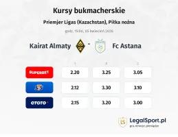 Kairat Almaty - FC Astana kursy bukmacherskie
