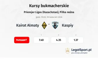 Kairat Almaty - Kaspiy kursy bukmacherskie