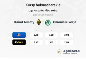 Kairat Almaty - Omonia Nicosia kursy bukmacherskie